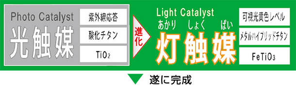 光触媒から灯触媒へ進化